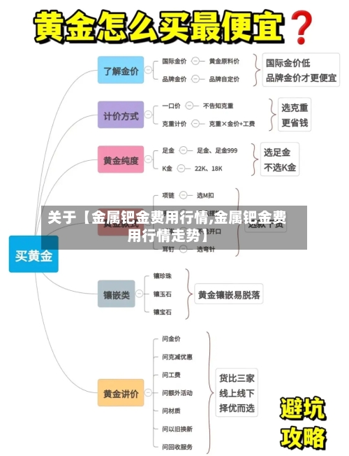 关于【金属钯金费用行情,金属钯金费用行情走势】-第2张图片