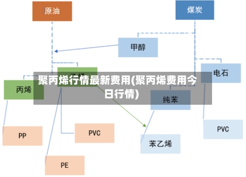 聚丙烯行情最新费用(聚丙烯费用今日行情)-第2张图片