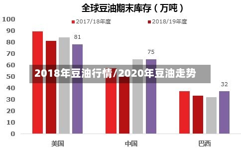 2018年豆油行情/2020年豆油走势-第2张图片