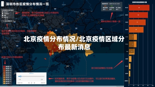 北京疫情分布情况/北京疫情区域分布最新消息