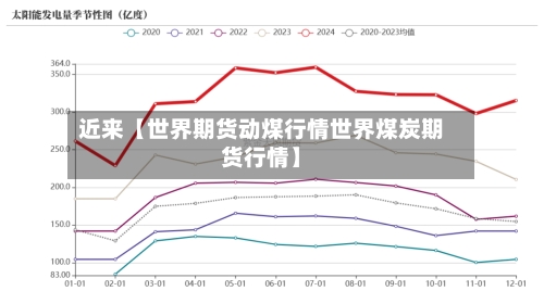 近来【世界期货动煤行情世界煤炭期货行情】