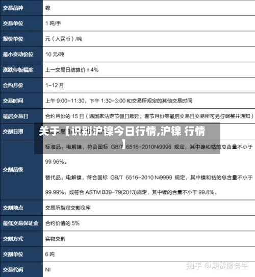 关于【识别沪镍今日行情,沪镍 行情】-第2张图片