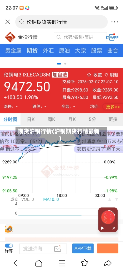 期货沪铜行情(沪铜期货行情最新)