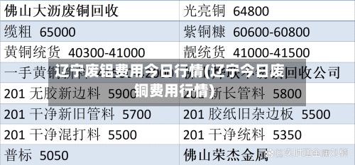 辽宁废铝费用今日行情(辽宁今日废铜费用行情)