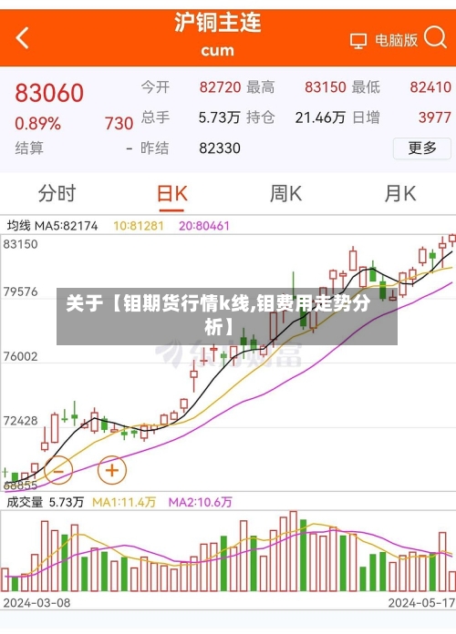关于【钼期货行情k线,钼费用走势分析】-第2张图片