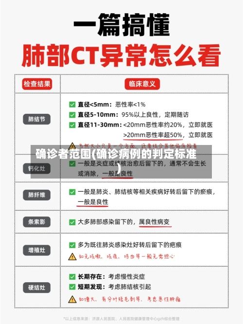 确诊者范围(确诊病例的判定标准)-第2张图片