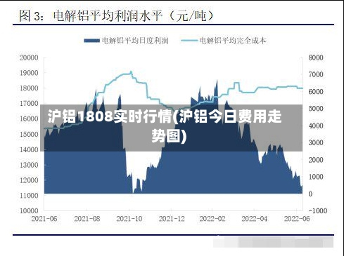 沪铝1808实时行情(沪铝今日费用走势图)-第2张图片