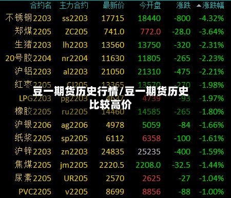 豆一期货历史行情/豆一期货历史比较高价-第2张图片