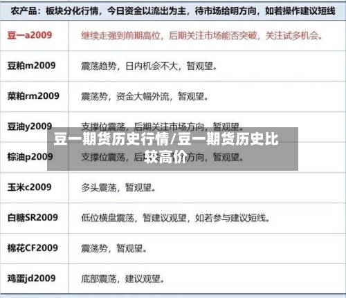 豆一期货历史行情/豆一期货历史比较高价