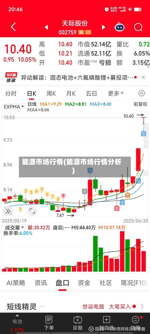 能源市场行情(能源市场行情分析)-第2张图片