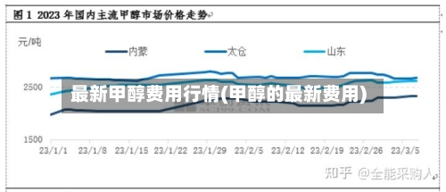 最新甲醇费用行情(甲醇的最新费用)
