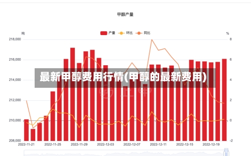 最新甲醇费用行情(甲醇的最新费用)-第3张图片