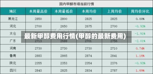 最新甲醇费用行情(甲醇的最新费用)-第2张图片
