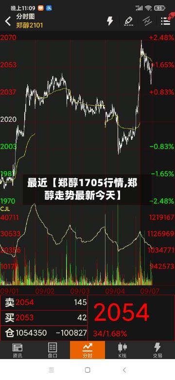 最近【郑醇1705行情,郑醇走势最新今天】