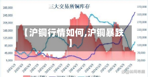 【沪铜行情如何,沪铜暴跌】