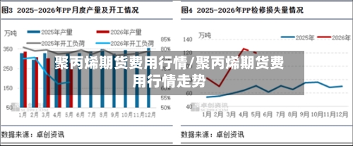 聚丙烯期货费用行情/聚丙烯期货费用行情走势