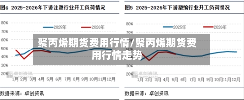 聚丙烯期货费用行情/聚丙烯期货费用行情走势-第2张图片