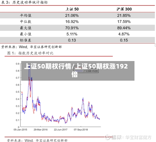 上证50期权行情/上证50期权涨192倍-第2张图片