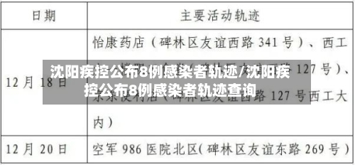 沈阳疾控公布8例感染者轨迹/沈阳疾控公布8例感染者轨迹查询