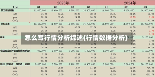 怎么写行情分析综述(行情数据分析)