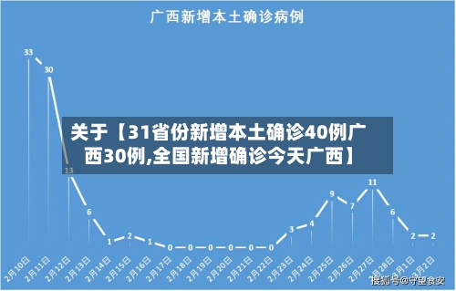 关于【31省份新增本土确诊40例广西30例,全国新增确诊今天广西】-第3张图片