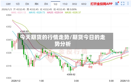 今天期货的行情走势/期货今日的走势分析-第2张图片