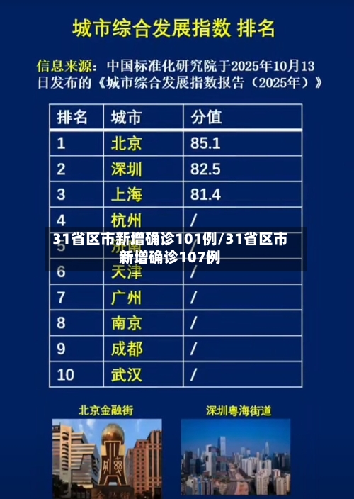 31省区市新增确诊101例/31省区市新增确诊107例-第2张图片