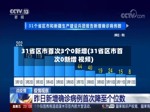 31省区市首次3个0新增(31省区市首次0新增 视频)
