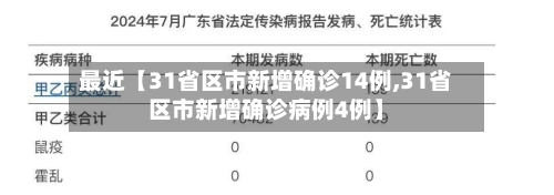 最近【31省区市新增确诊14例,31省区市新增确诊病例4例】-第3张图片