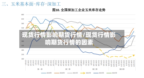 现货行情影响期货行情/现货行情影响期货行情的因素
