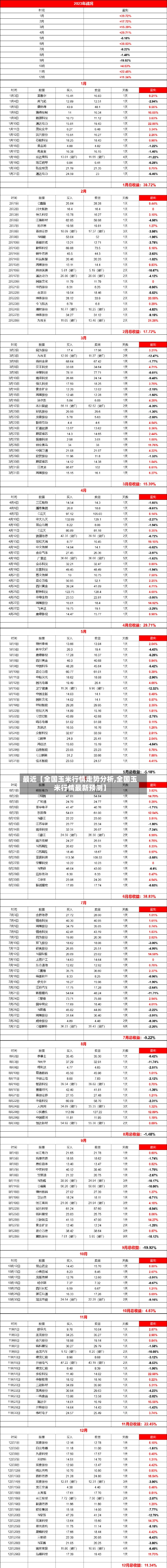 最近【全国玉米行情走势分析,全国玉米行情最新预测】