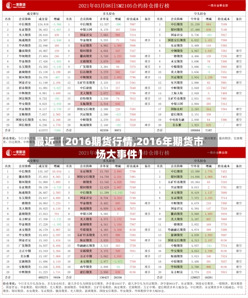 最近【2016期货行情,2016年期货市场大事件】