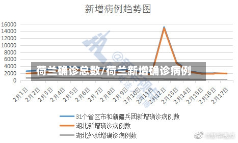荷兰确诊总数/荷兰新增确诊病例-第2张图片