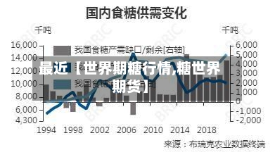 最近【世界期糖行情,糖世界期货】-第2张图片