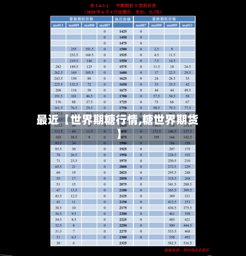 最近【世界期糖行情,糖世界期货】-第3张图片