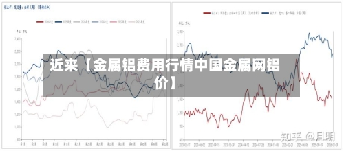 近来【金属铝费用行情中国金属网铝价】-第2张图片