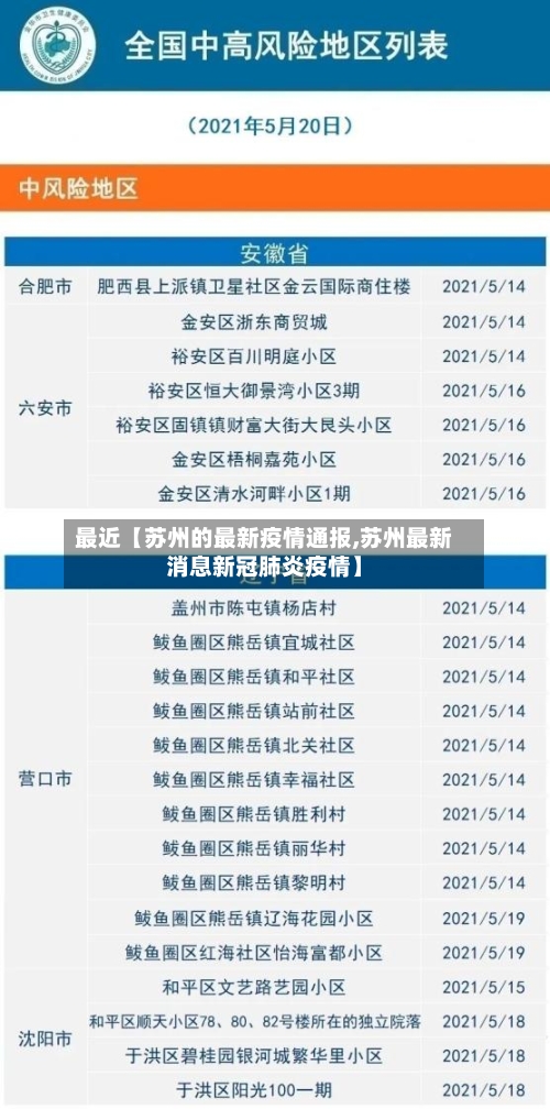 最近【苏州的最新疫情通报,苏州最新消息新冠肺炎疫情】