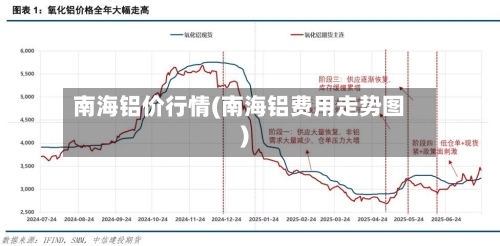 南海铝价行情(南海铝费用走势图)