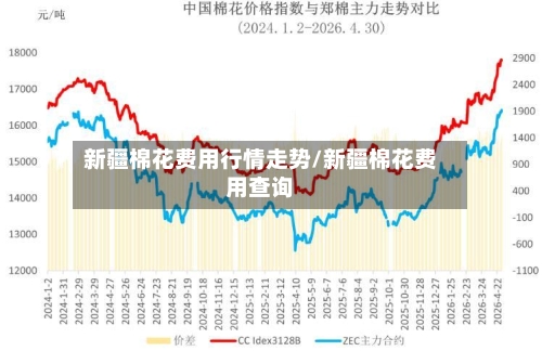 新疆棉花费用行情走势/新疆棉花费用查询